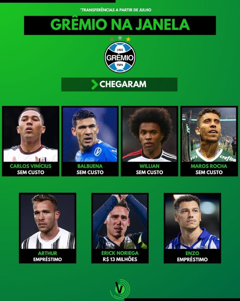 Confira a janela de transferências Grêmio Internacional