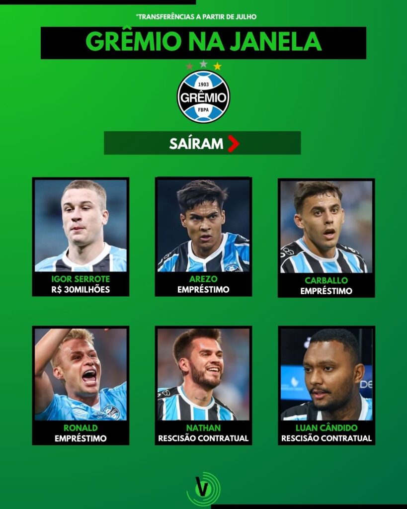 Seis jogadores negociados pelo Grêmio no meio de ano