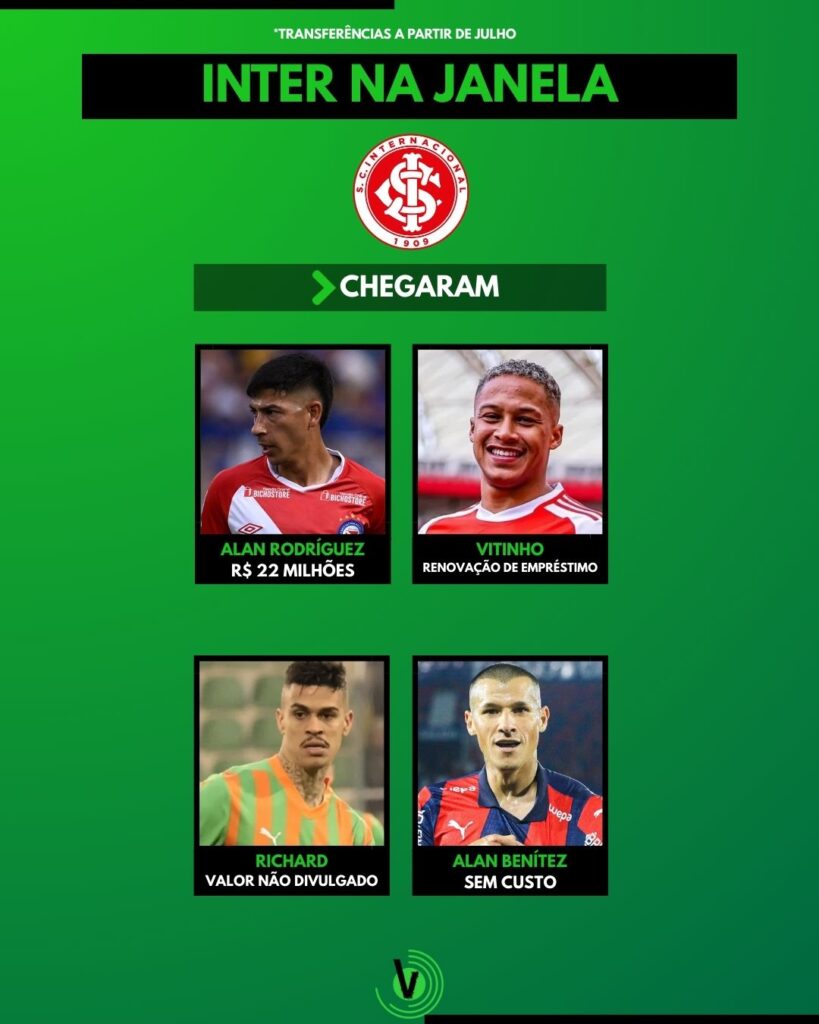 Confira a janela de transferências Grêmio Internacional