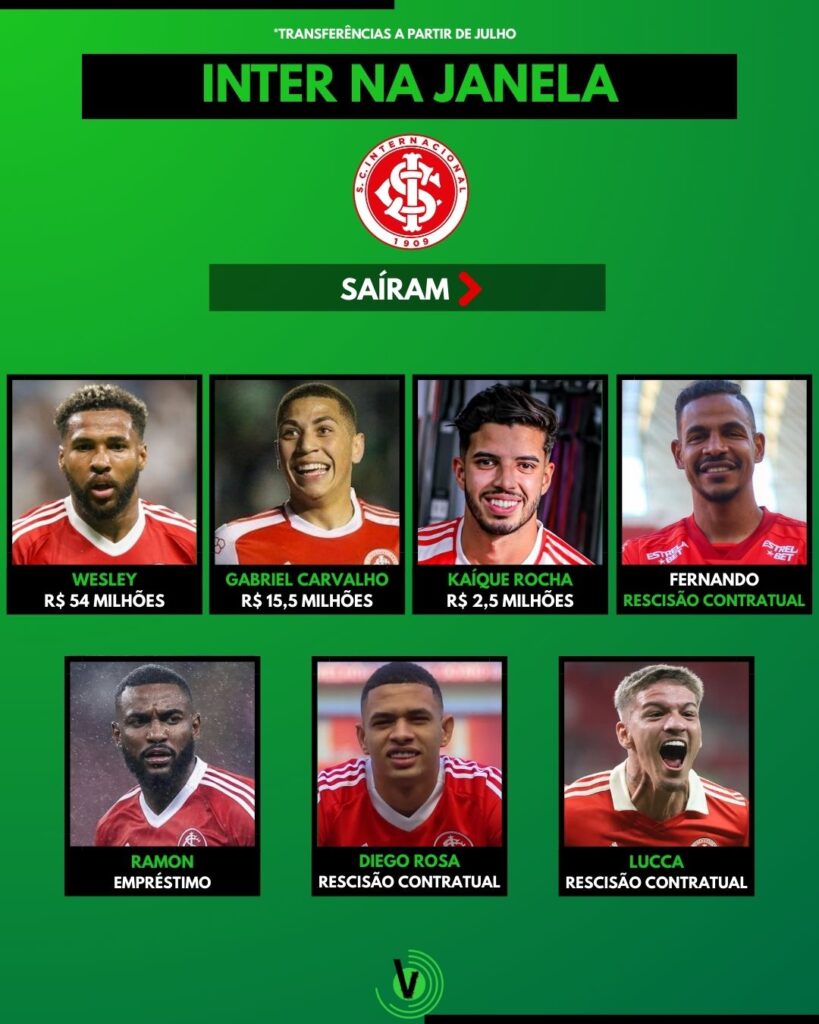 Internacional se desfez de sete jogadores na janela
