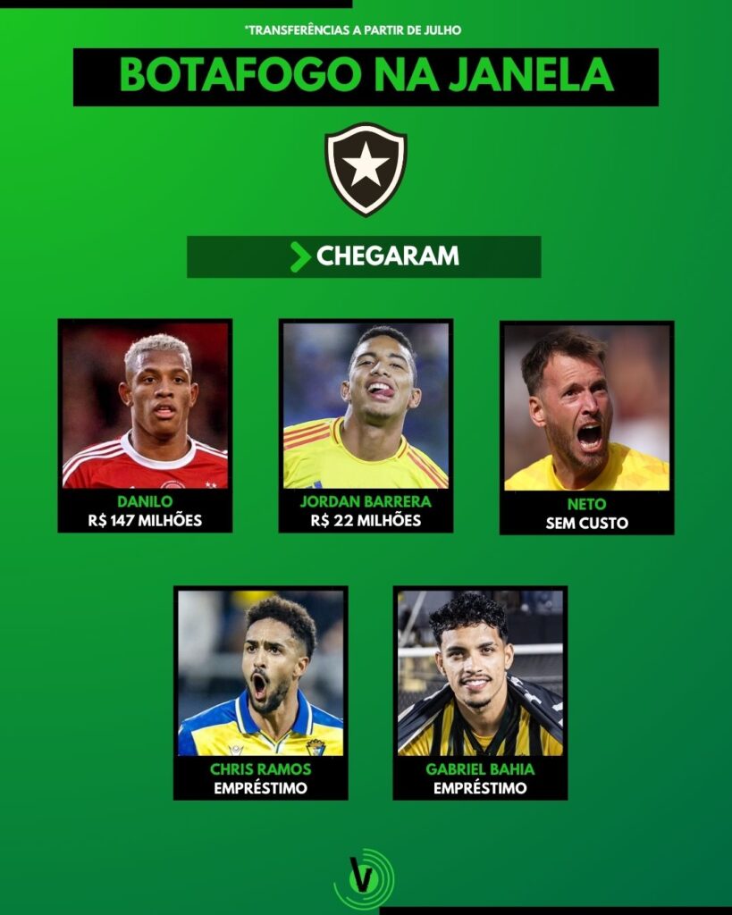 Atletas que chegaram ao Botafogo na janela de transferências