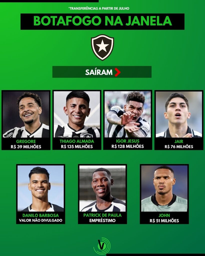Sete jogadores deixaram o Botafogo na janela de transferências