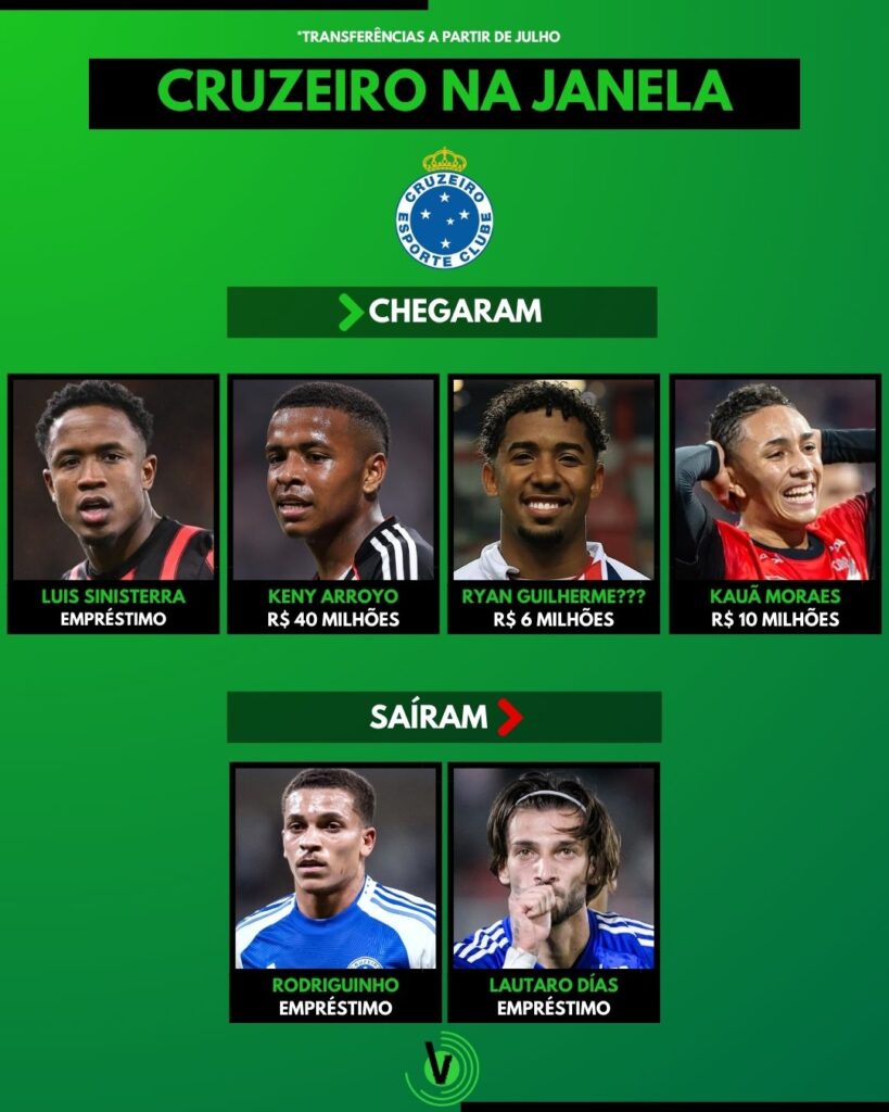 A janela de transferências Atlético-MG Cruzeiro