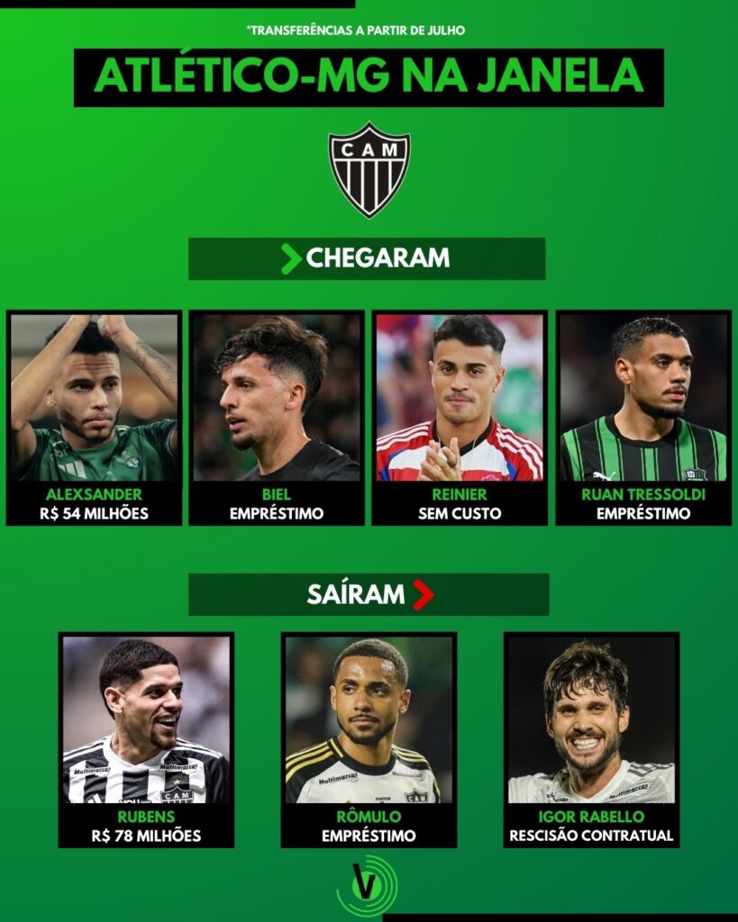 A janela de transferências Atlético-MG Cruzeiro