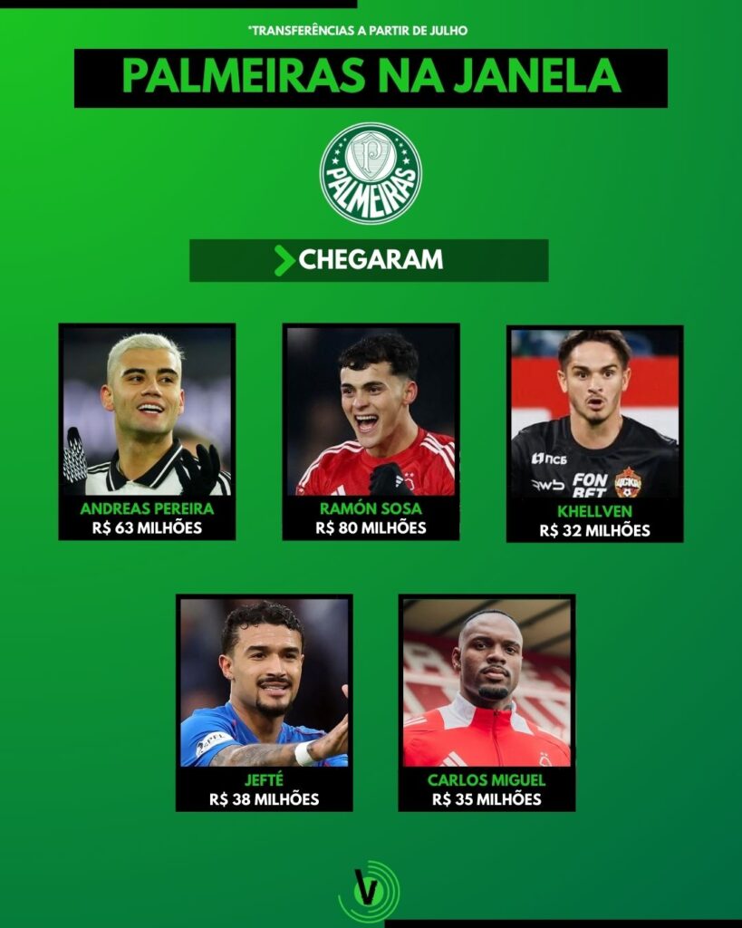 As contratações do Palmeiras na janela de transferências