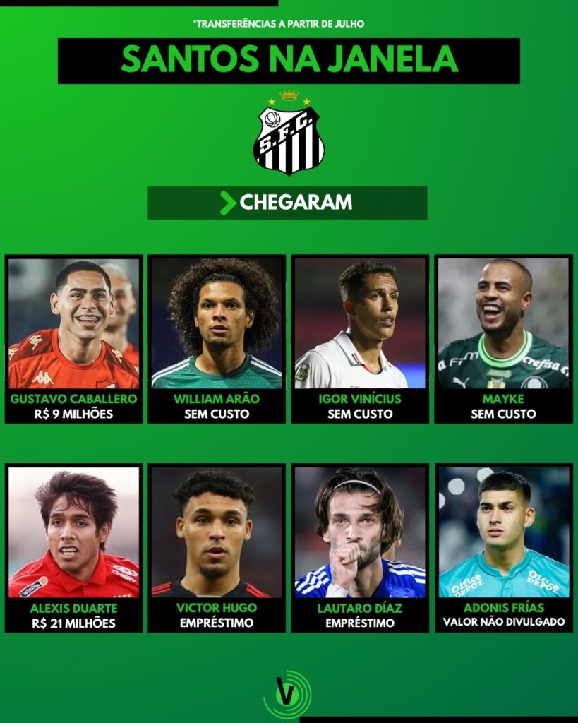 Santos agita janela de transferências do futebol brasileiro com oito contratações