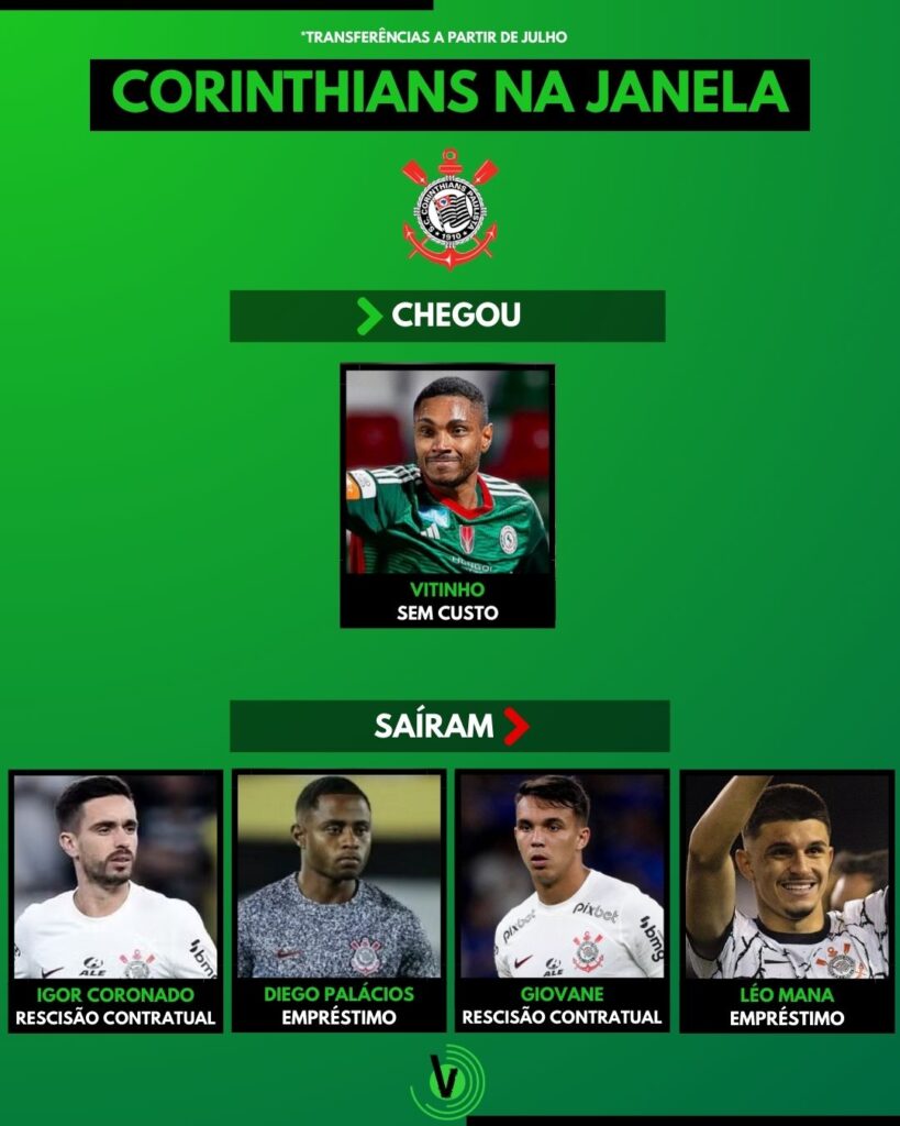 Janela de transferências do futebol: Corinthians