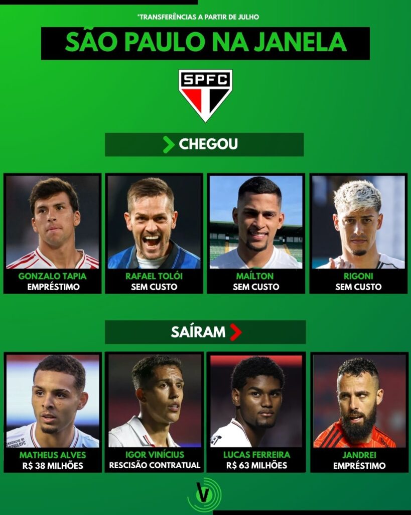 A janela de transferências do São Paulo