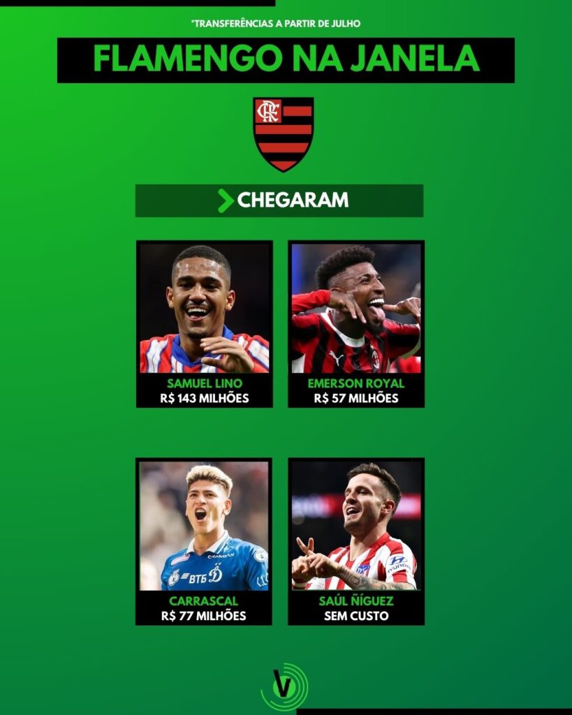 Mengão investe pesado na janela de transferências de meio de ano