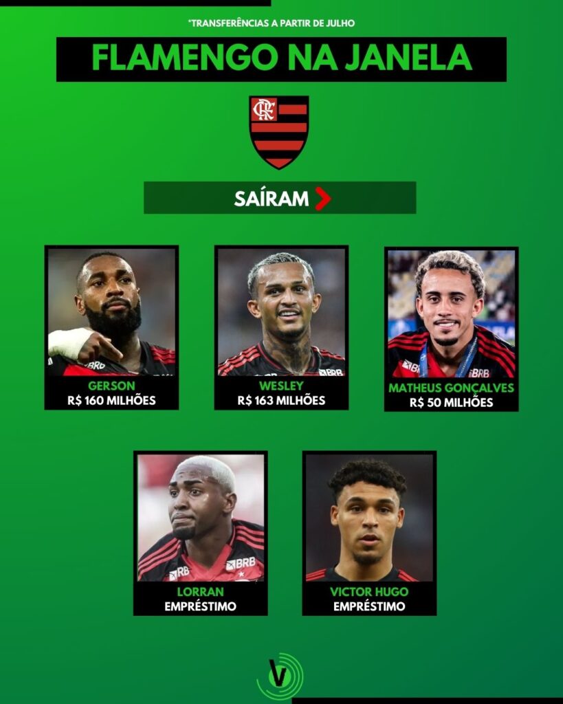 Flamengo vende três e libera dois por empréstimo