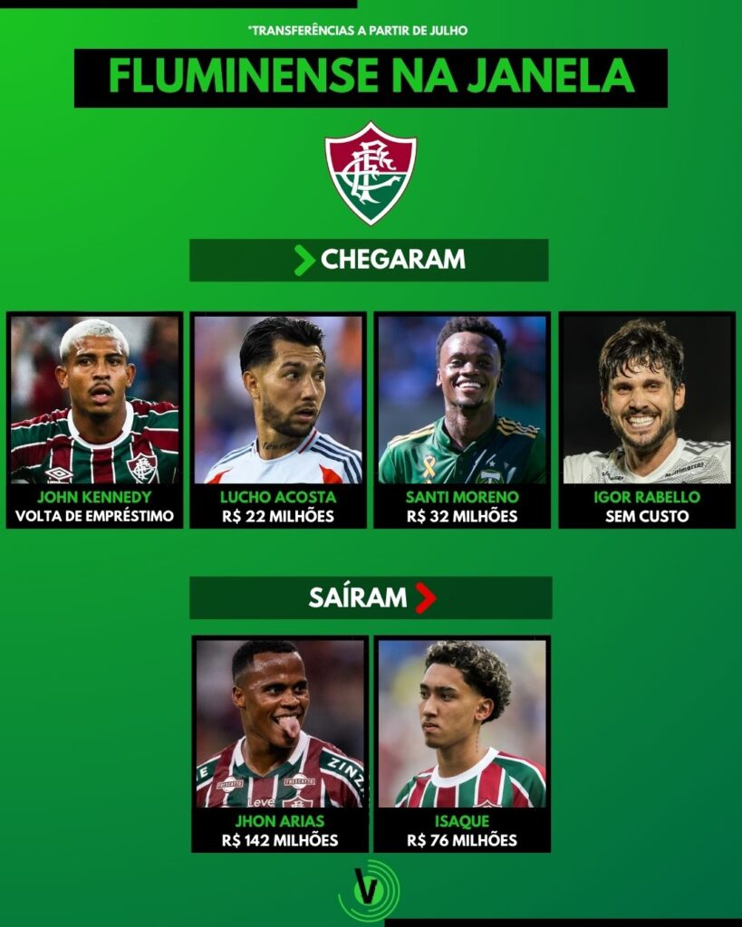 A janela de transferências do Fluzão: quatro chegaram, dois saíram