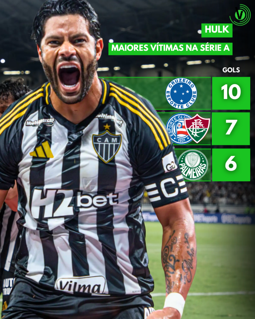 Fluminense é a segunda maior vítima de Hulk em jogos pela na Série A
