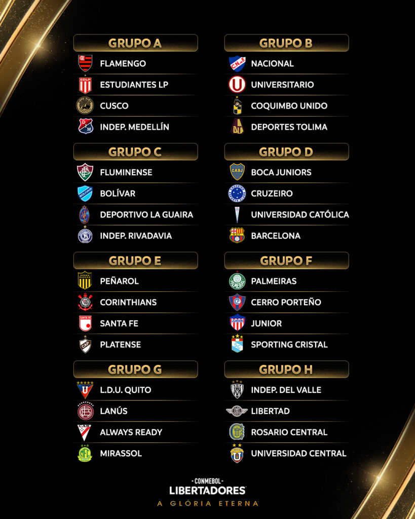Todos os grupos da Copa Libertadores 2026 