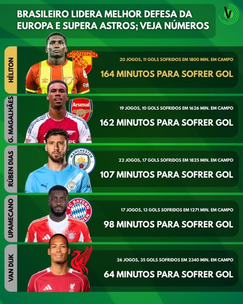 Botafogo sondou zagueiro Héliton destaque do futebol turco